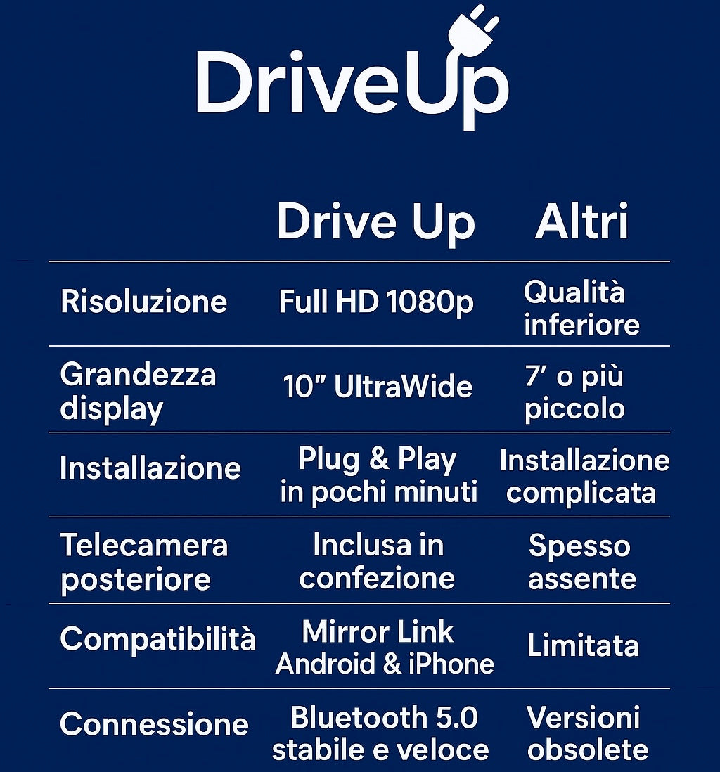 Driveup™ - Display Auto 10" con Carplay & Android Auto